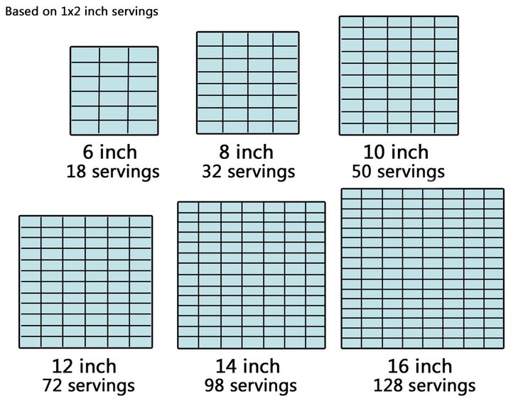 Square cake sizes and servings chart